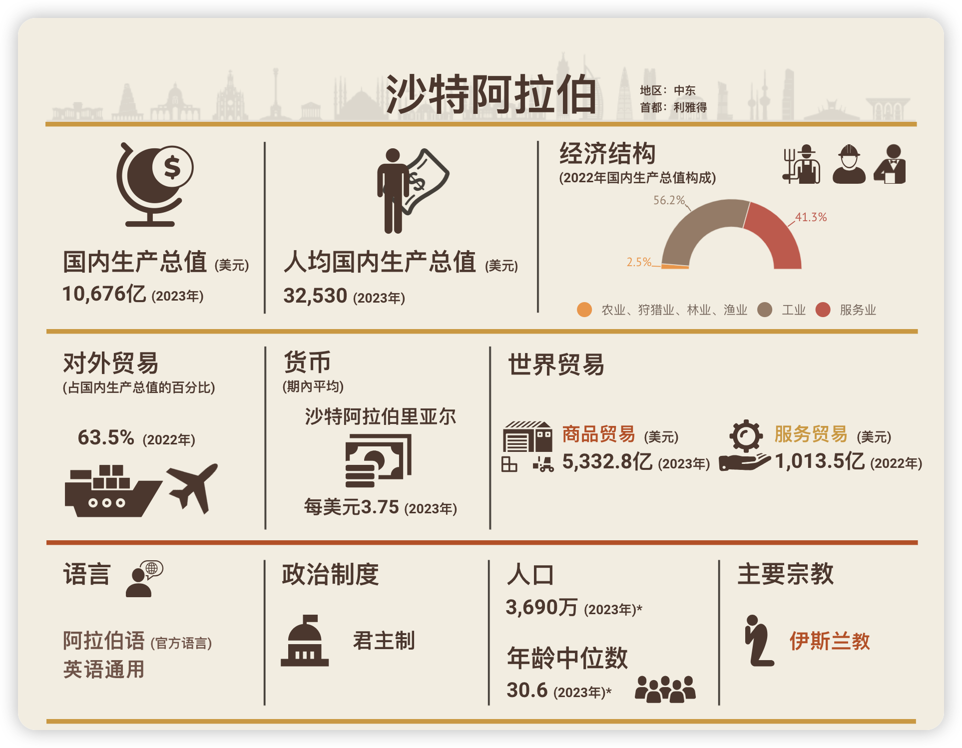 经济图.png